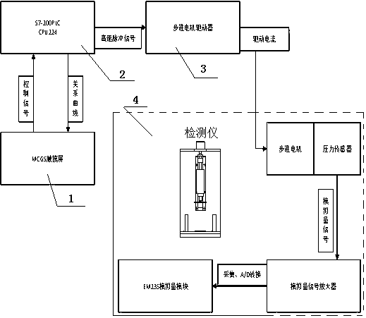 Rubber sealing ring compression elasticity modulus testing instrument