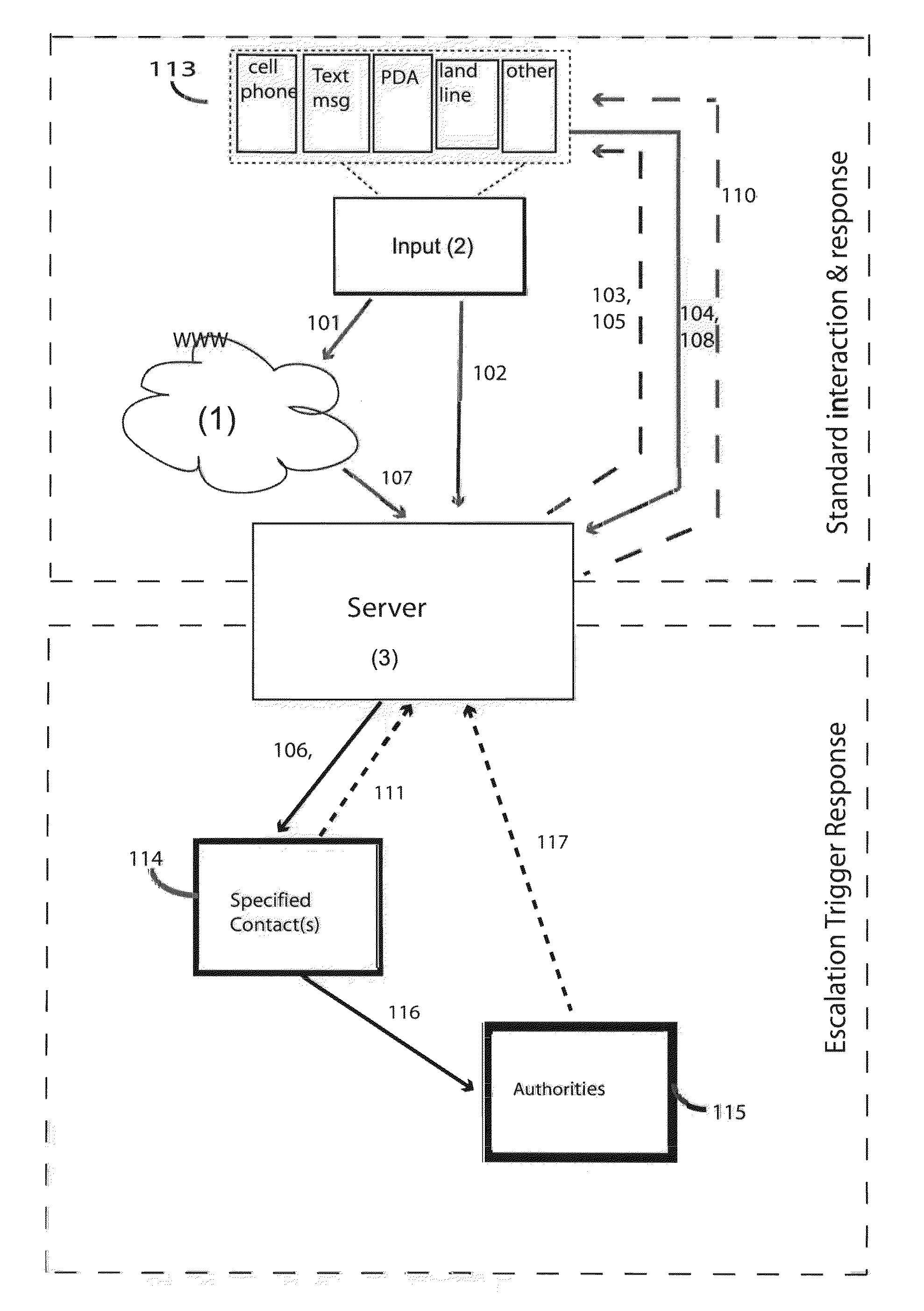 Method and system for safety monitoring