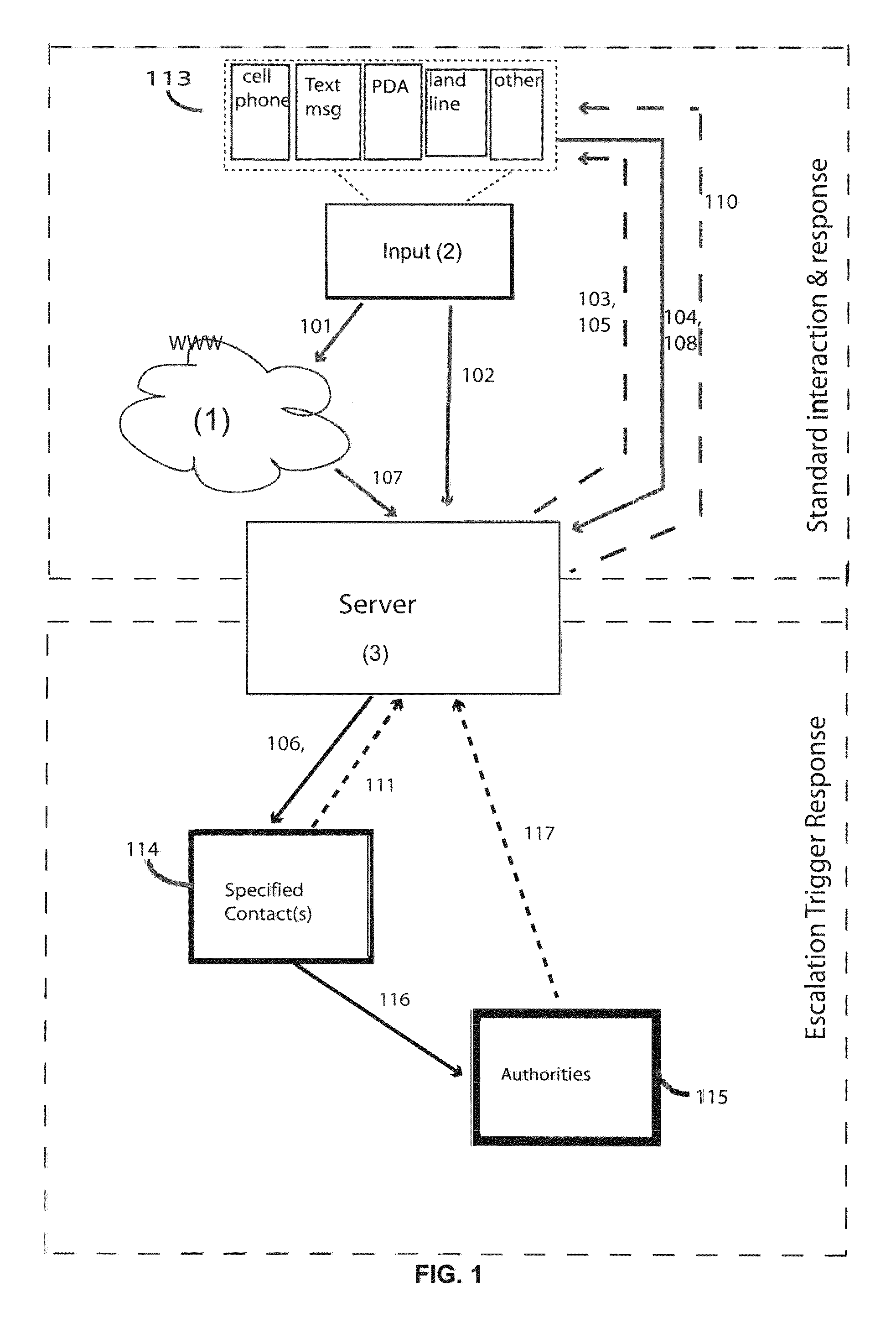 Method and system for safety monitoring