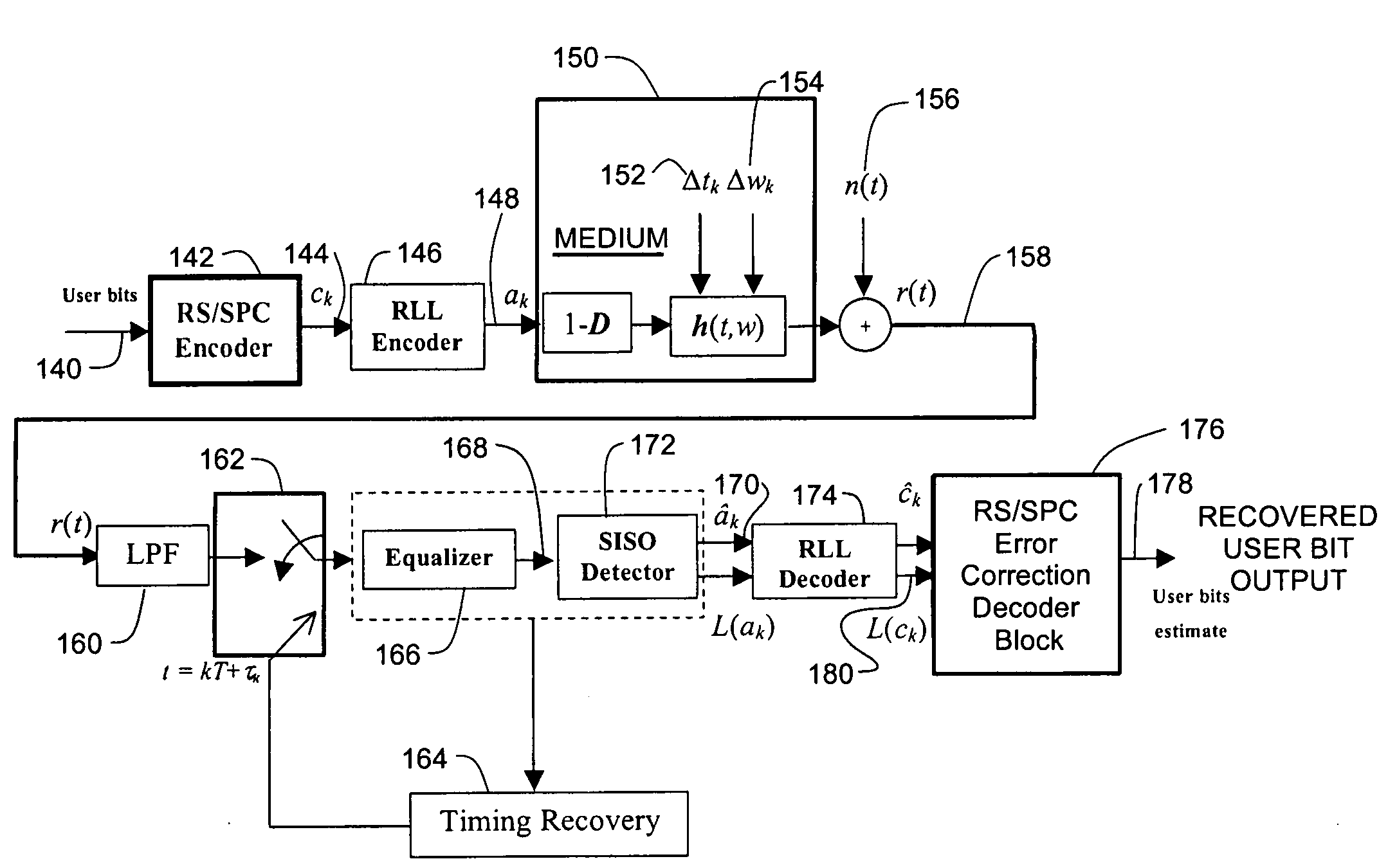 Communication channel with reed-solomon encoding and single parity check