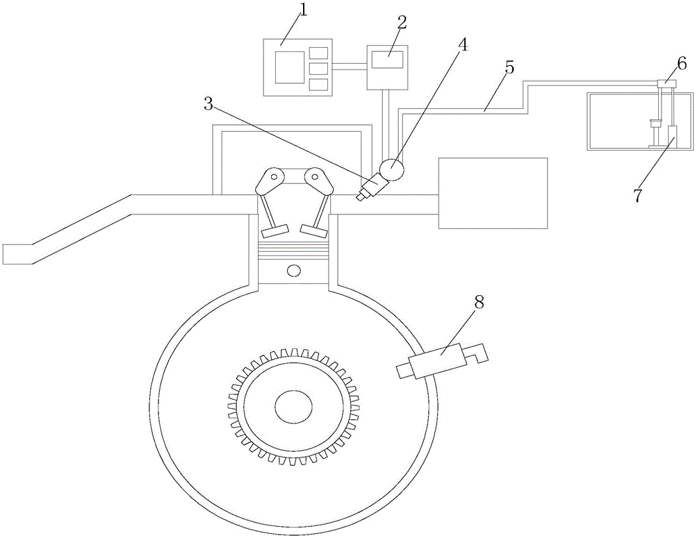 Quick exhaust device for automobile oil way and use method of quick exhaust device