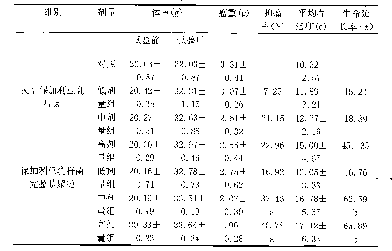 Integrated peptidoglycan and preparation method thereof