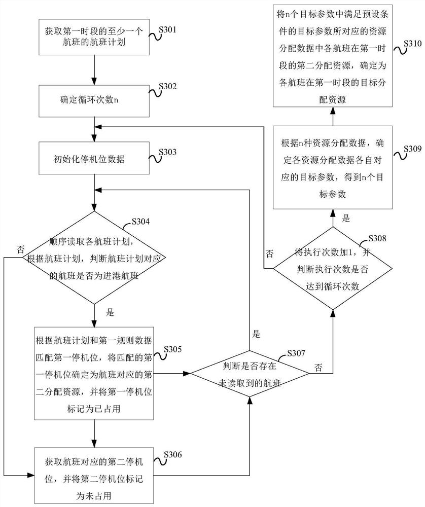 Airport and air traffic control operation plan collaborative allocation method and device
