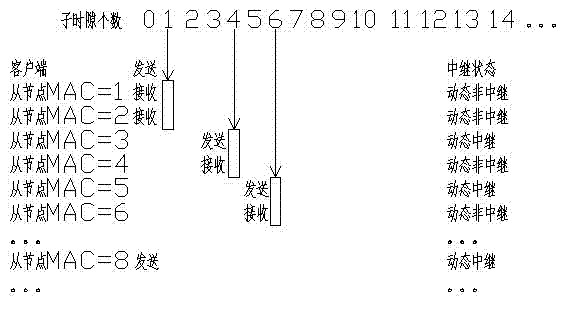 Relay optimizing method of low-voltage carrier networking