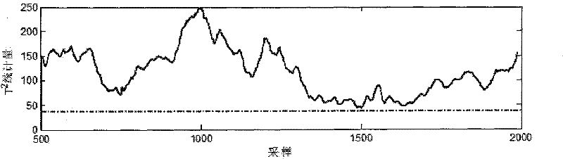 Method for model mismatching detection and positioning of multivariate predictive control system in chemical process