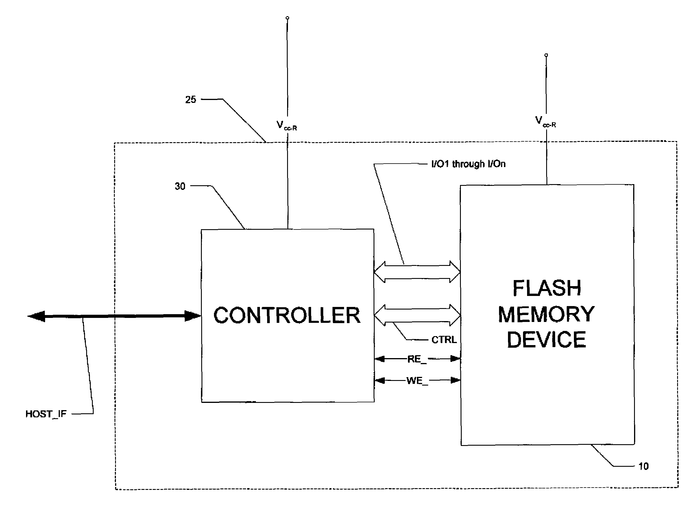 Method of high-performance flash memory data transfer