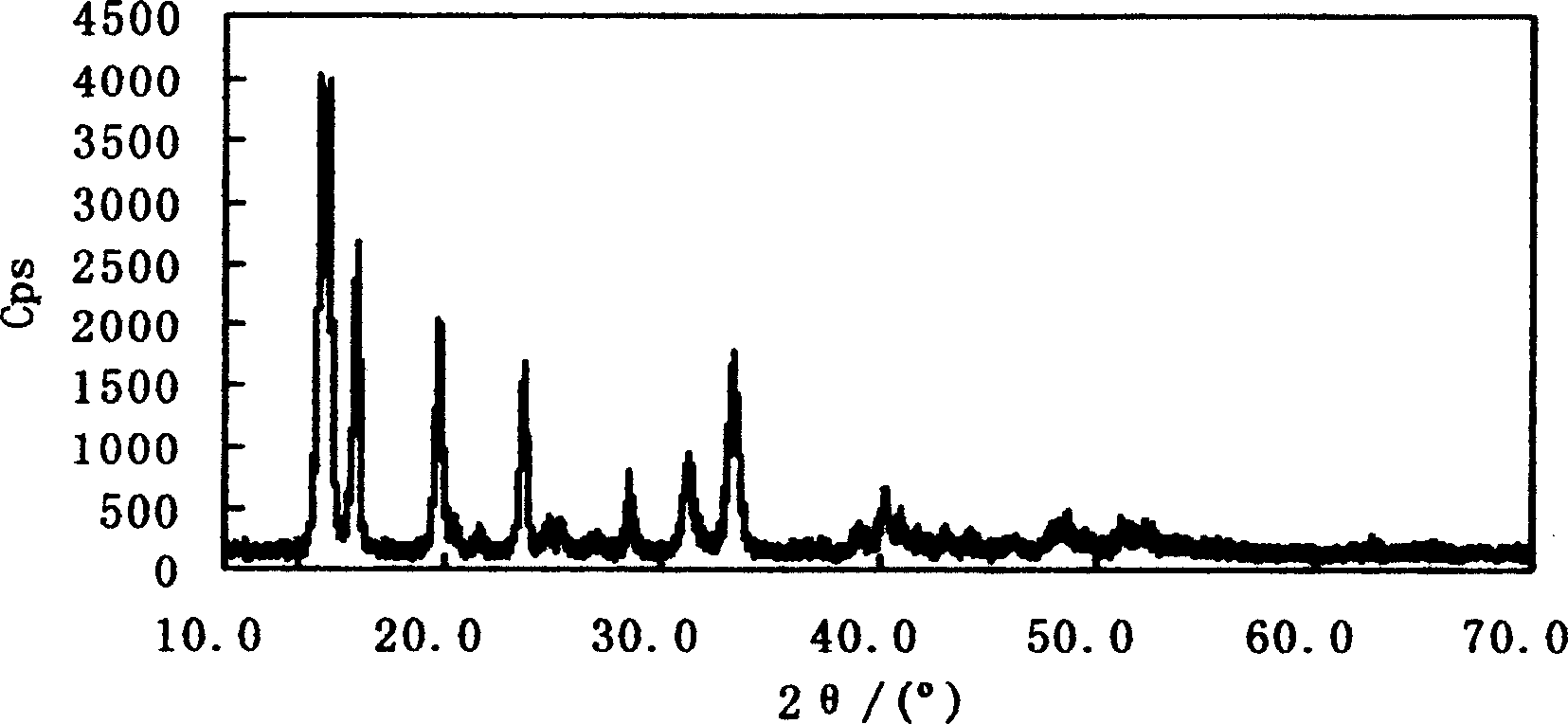 Method for preparing powder of fibroid nickel powder and powder of nickelous oxide