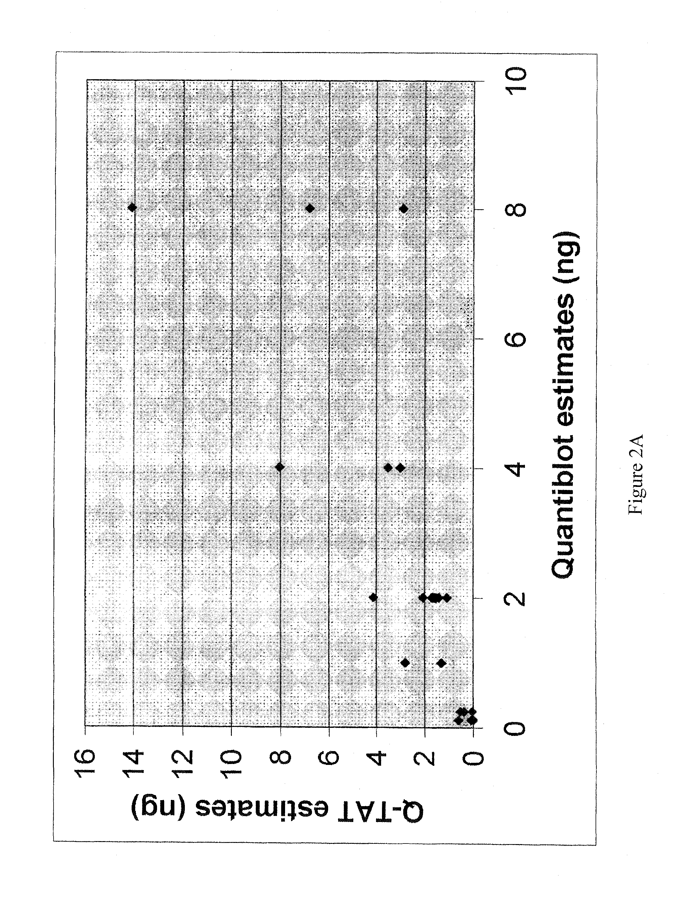Method for simultaneously determining in a single multiplex reaction gender of donors and quantities of genomic DNA and ratios thereof, presence and extent of DNA degradation, and PCR inhibition within a human DNA sample