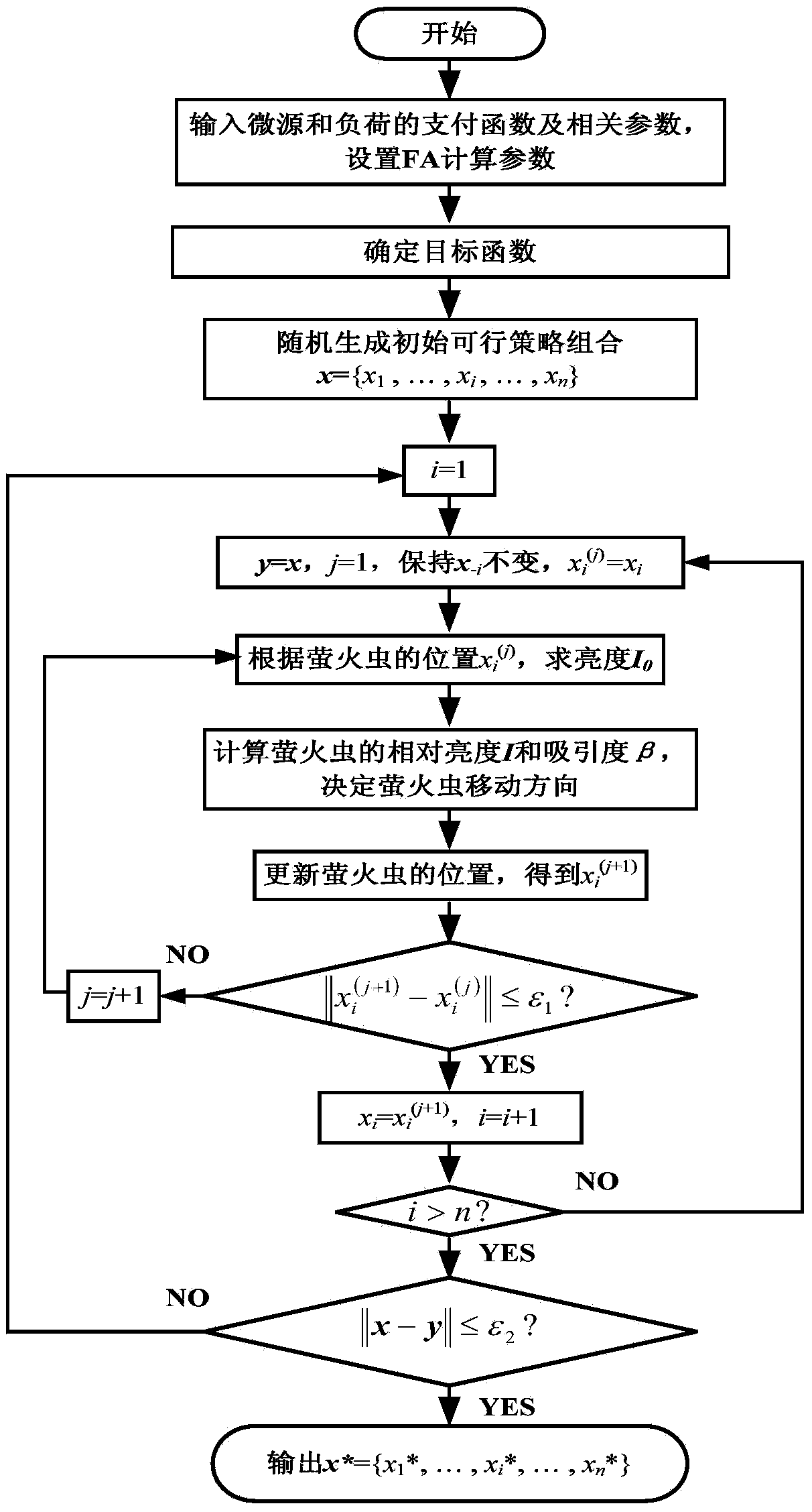 Firefly algorithm based method for determining position and capacity of electric automobile charging station