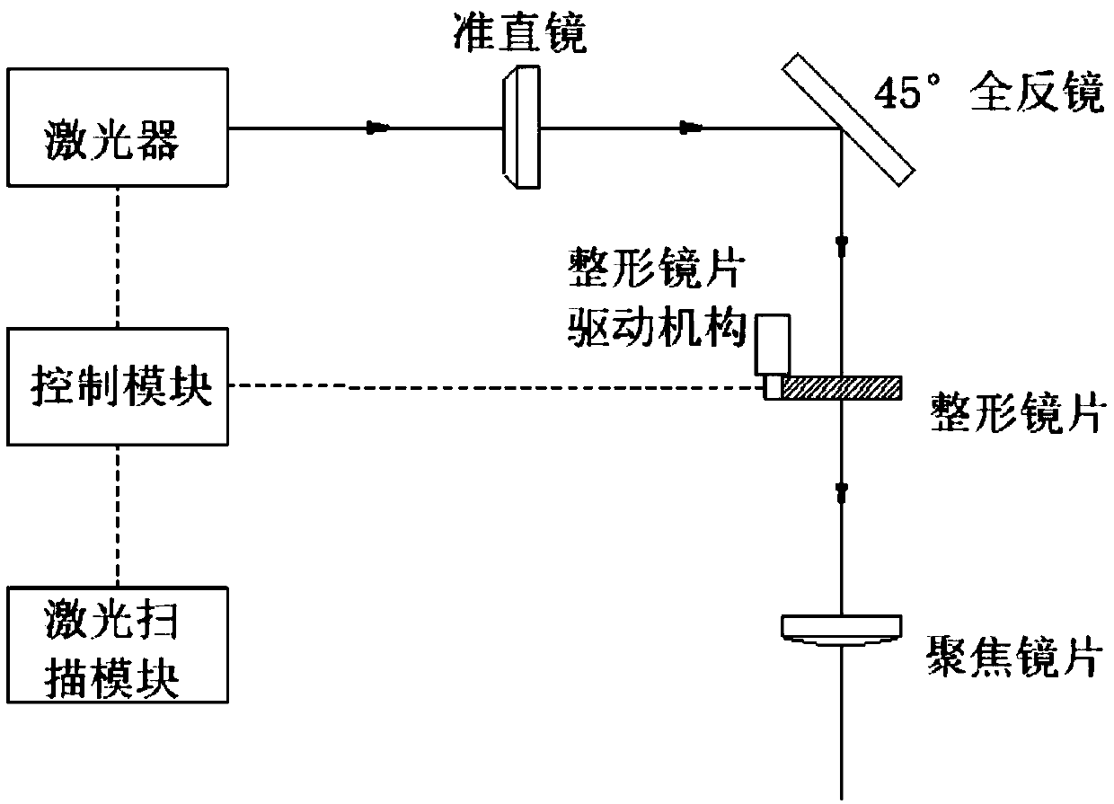 System and method for light beam shaping welding