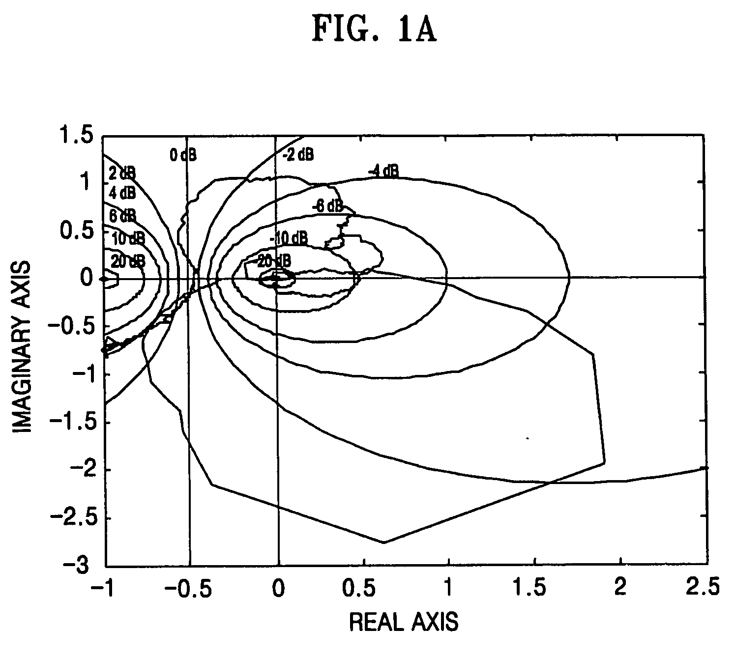 Method and apparatus for suppressing resonance of hard disk drive using notch filter