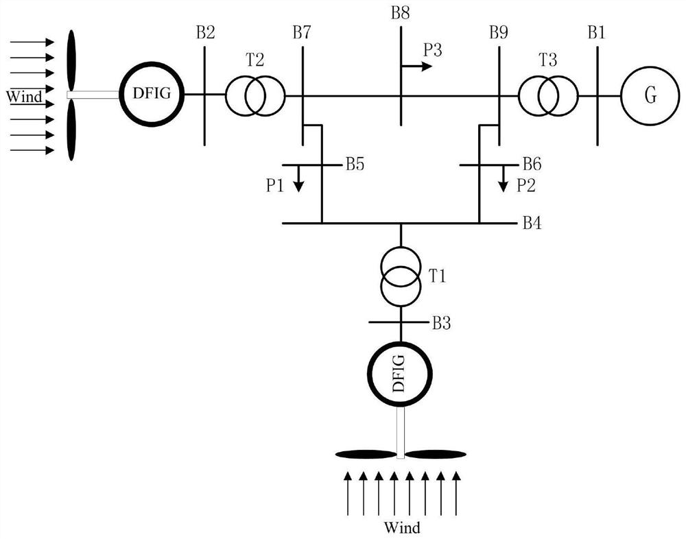 A probabilistic power flow determination method and system based on power system