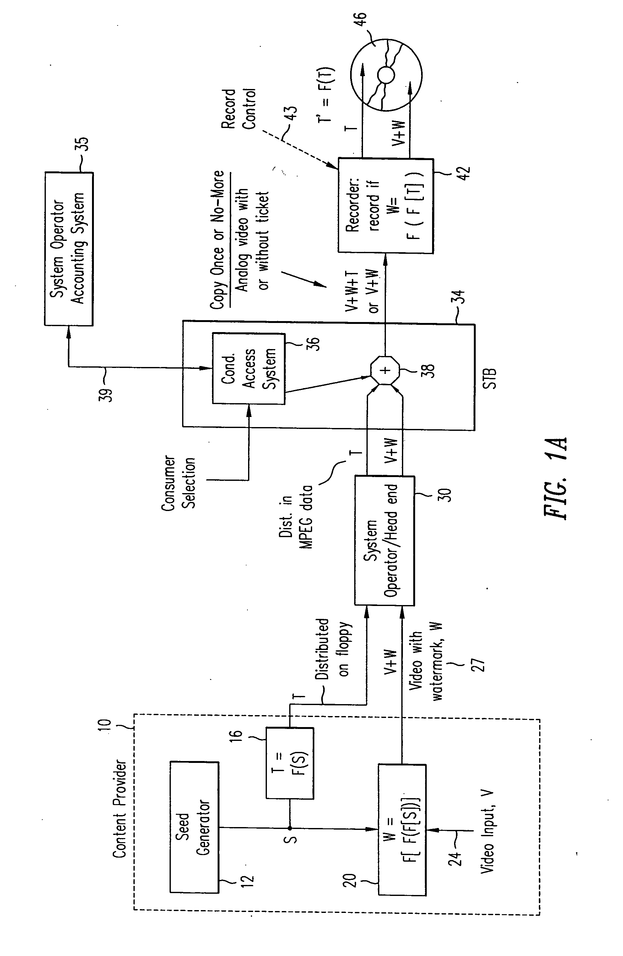 Method and apparatus for enhanced audio/video services with two watermarks