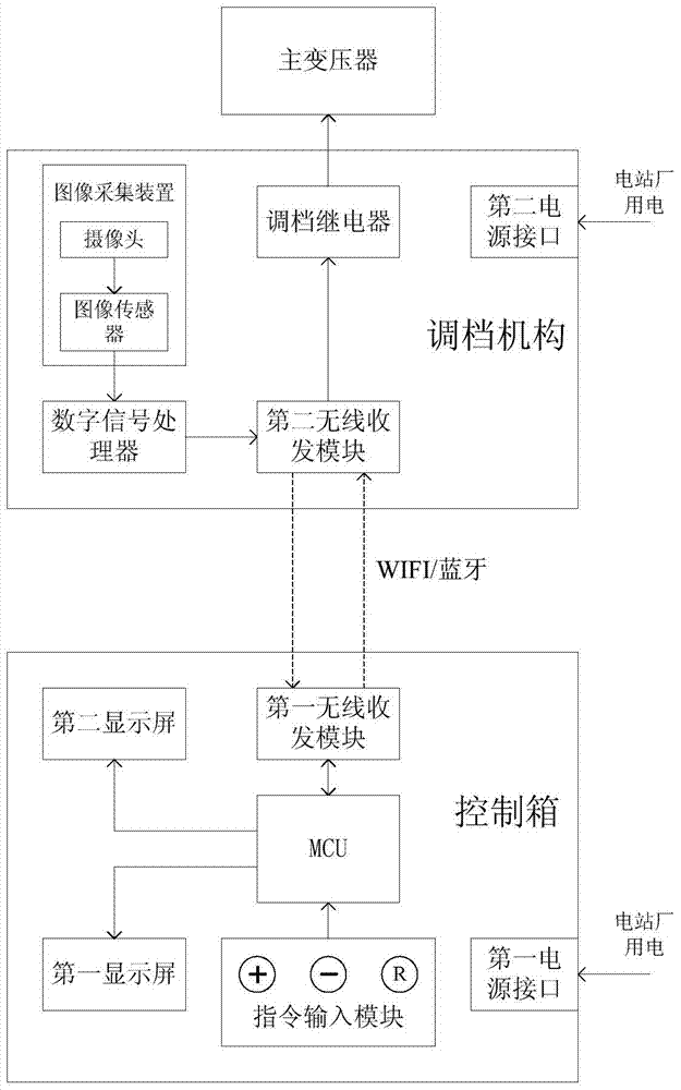 On-load voltage regulation switch remote control gear shifting device of main transformer