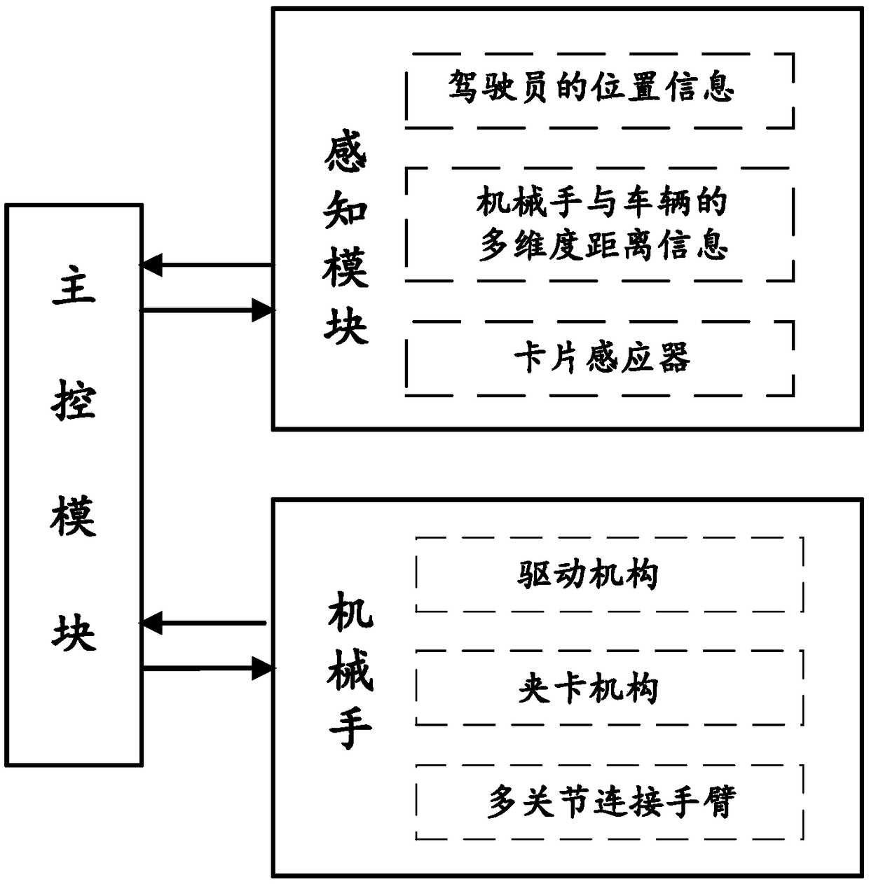 Intelligent card passing system used for highway