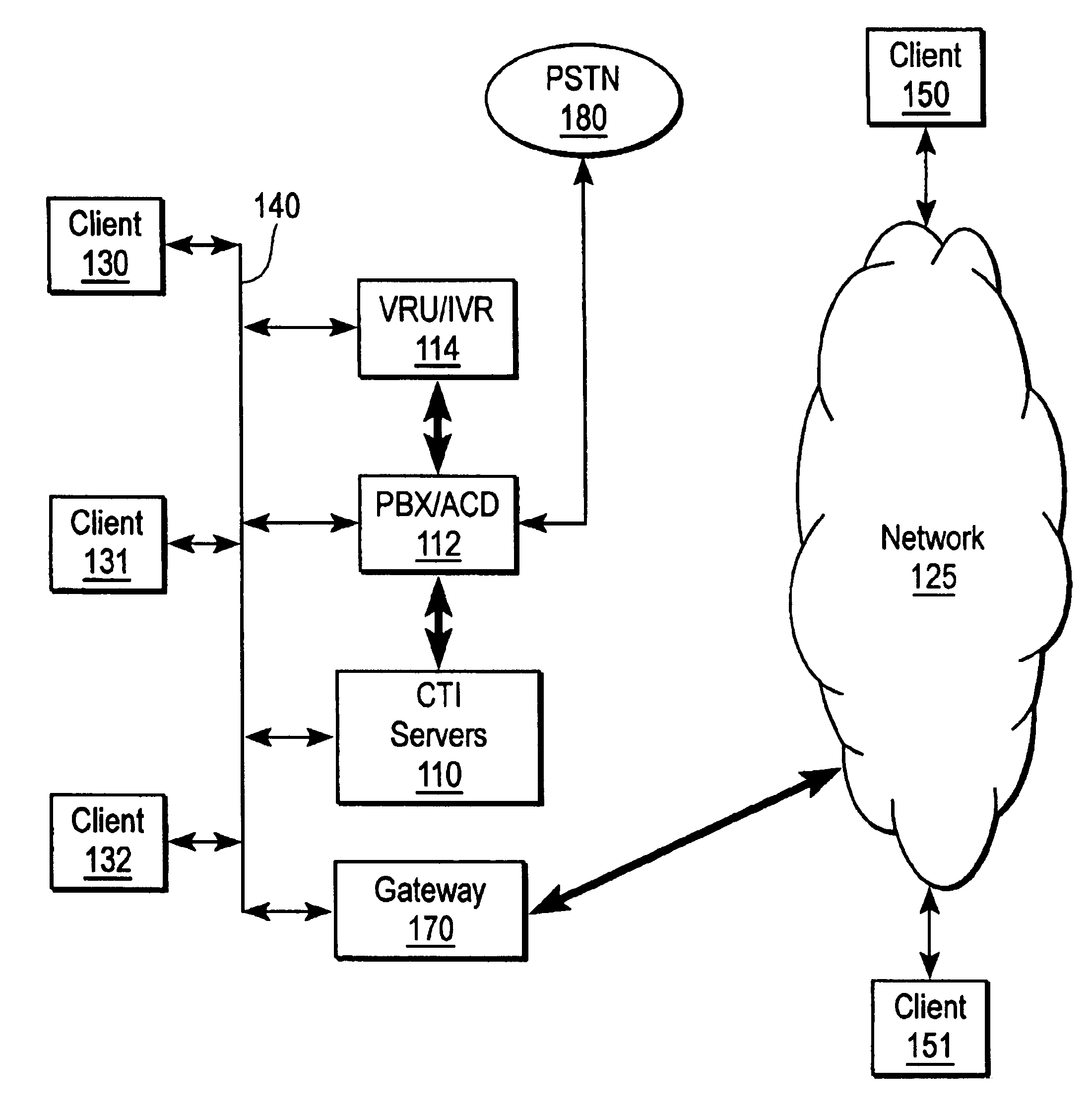 Contact routing system and method