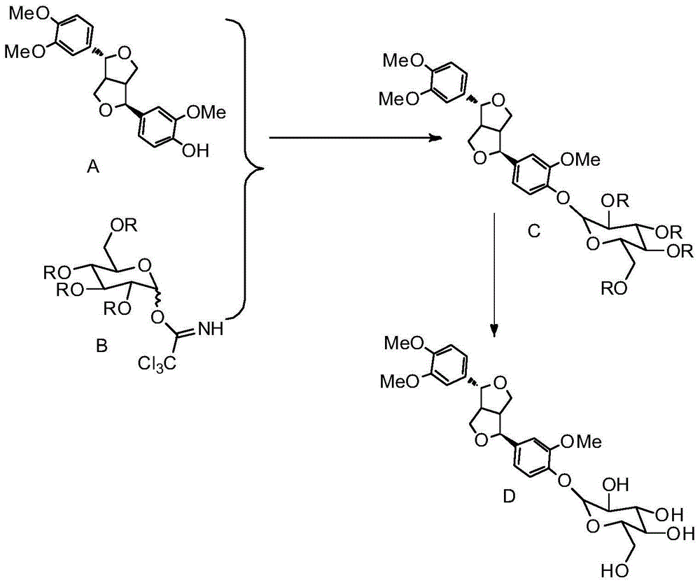 Chemical synthesis method of phillyrin
