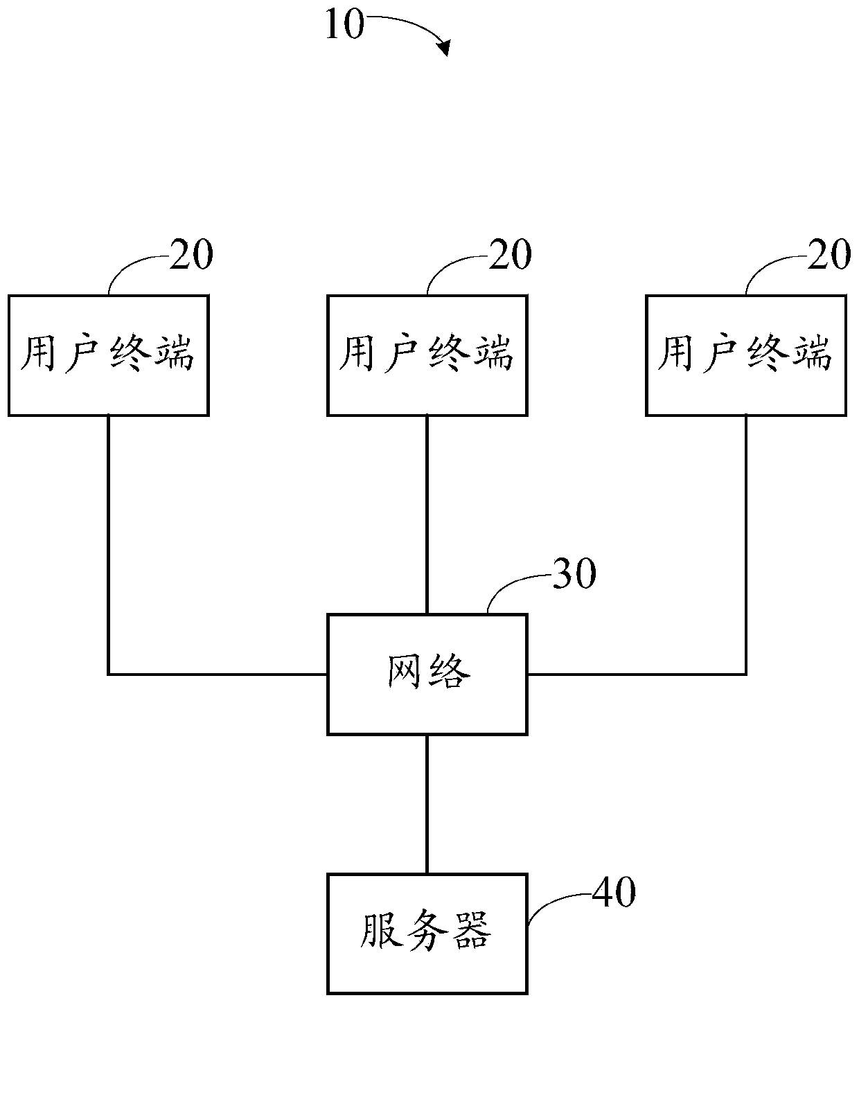 Mail reading system and method