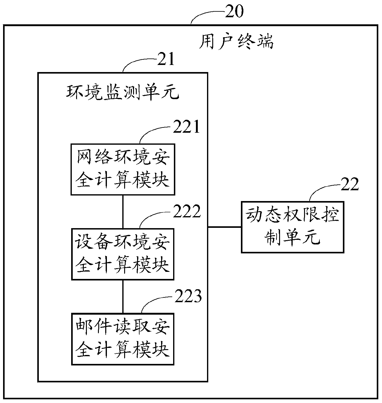 Mail reading system and method