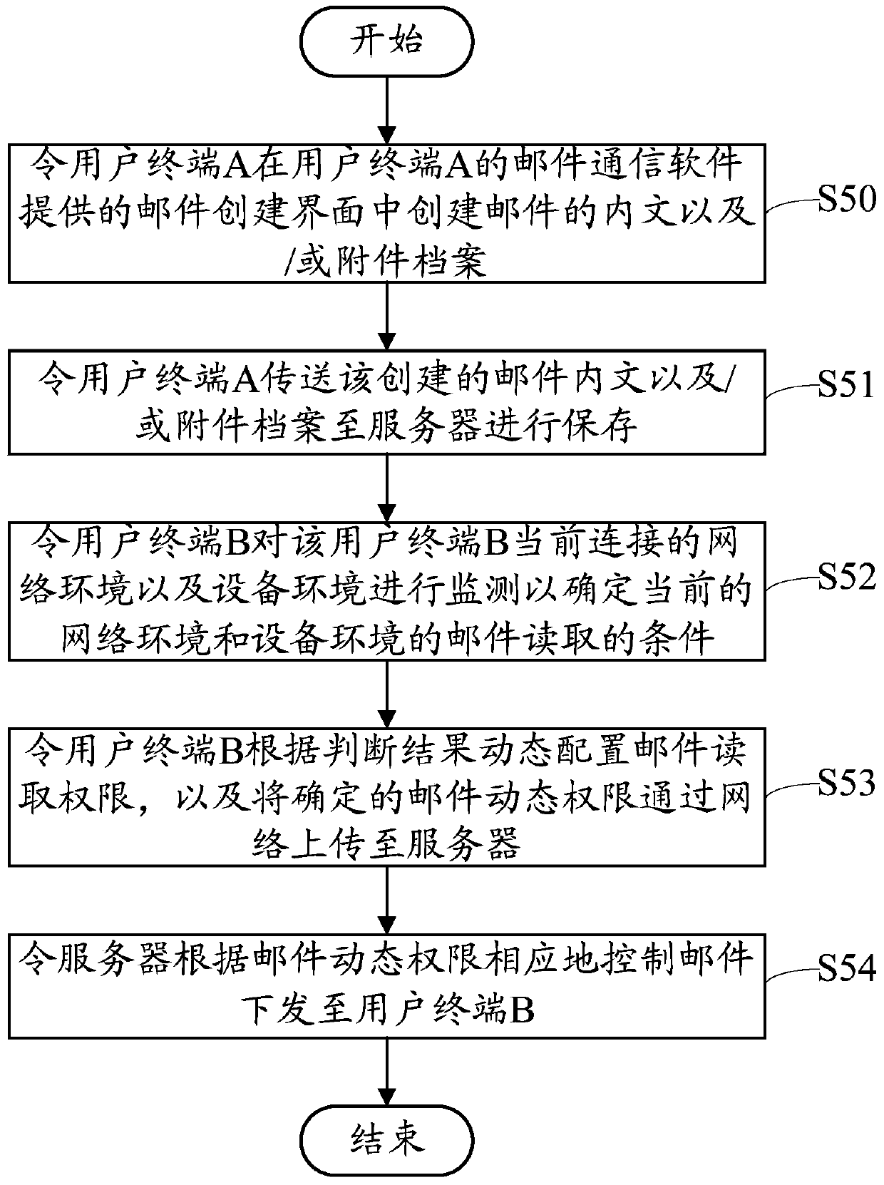 Mail reading system and method