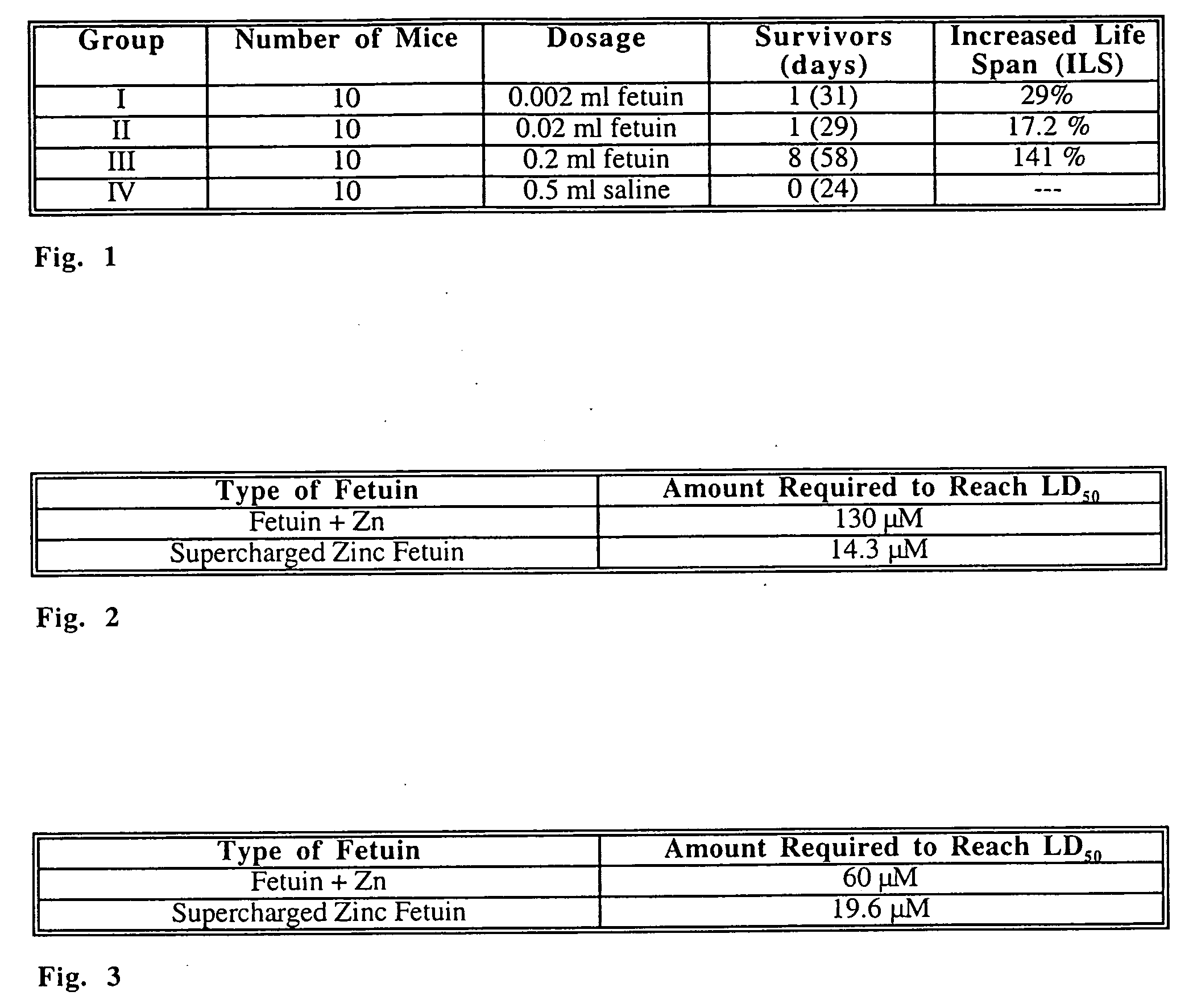 Polypeptide for the treatment of cancer and a method for preparation thereof