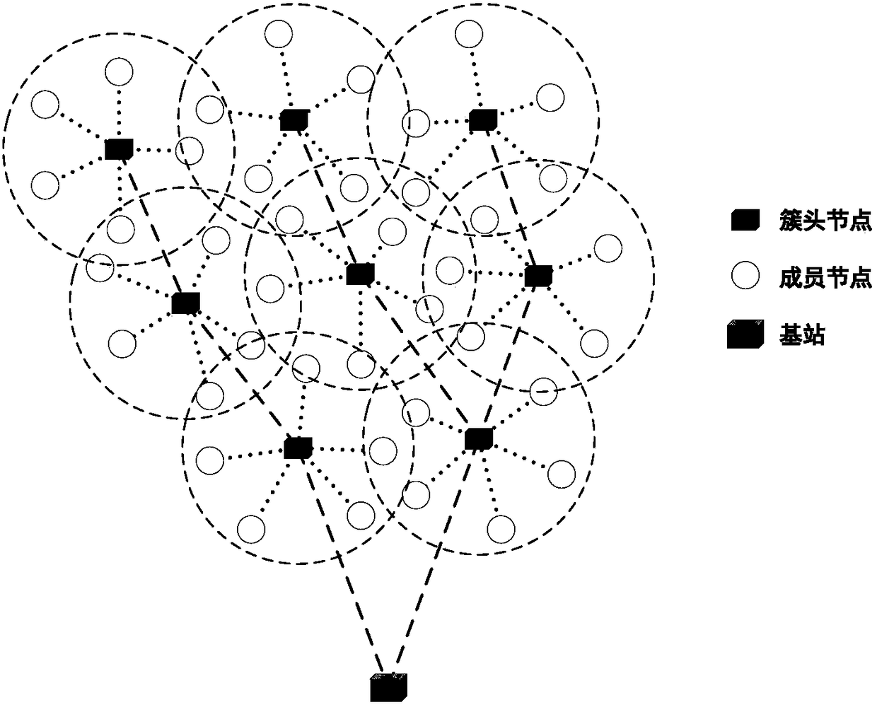 Wireless sensor network energy efficiency optimized clustering method based on whale swarm algorithm