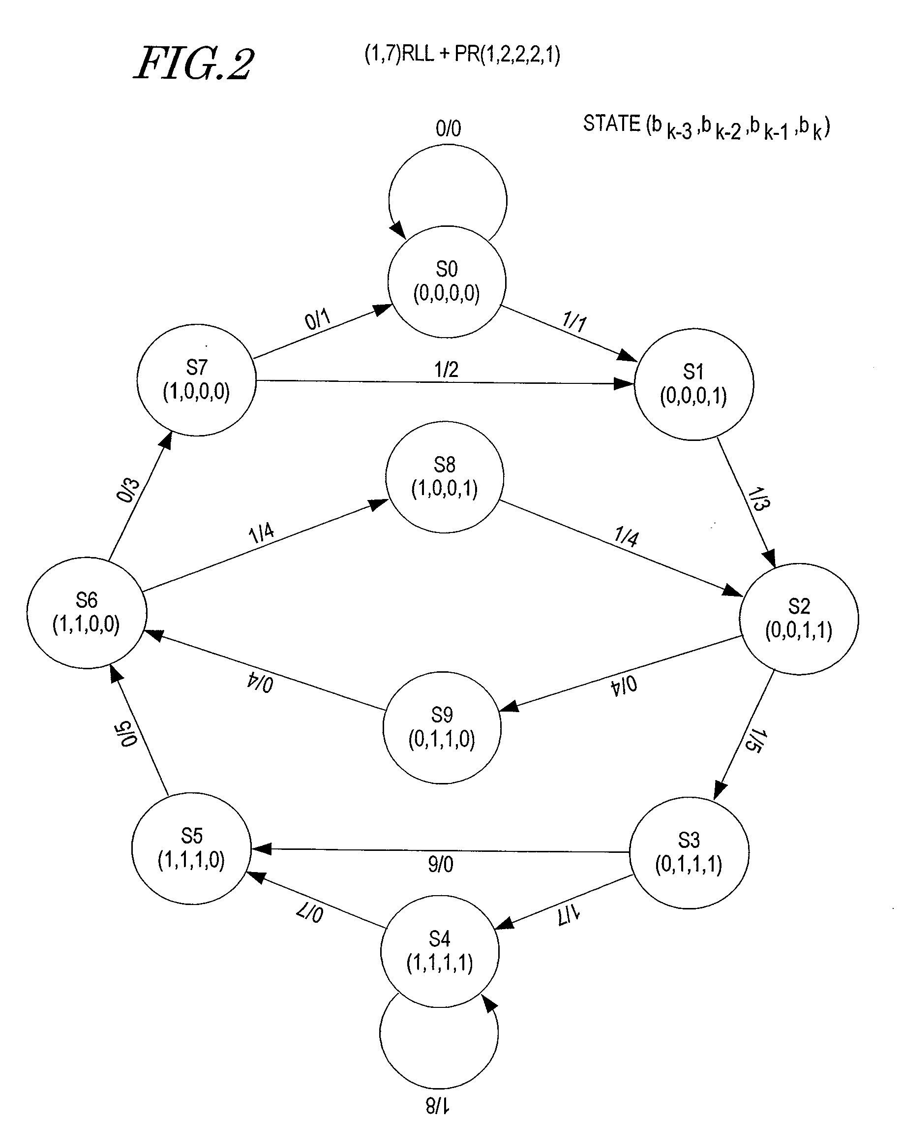 Signal evaluation method and signal evaluation apparatus