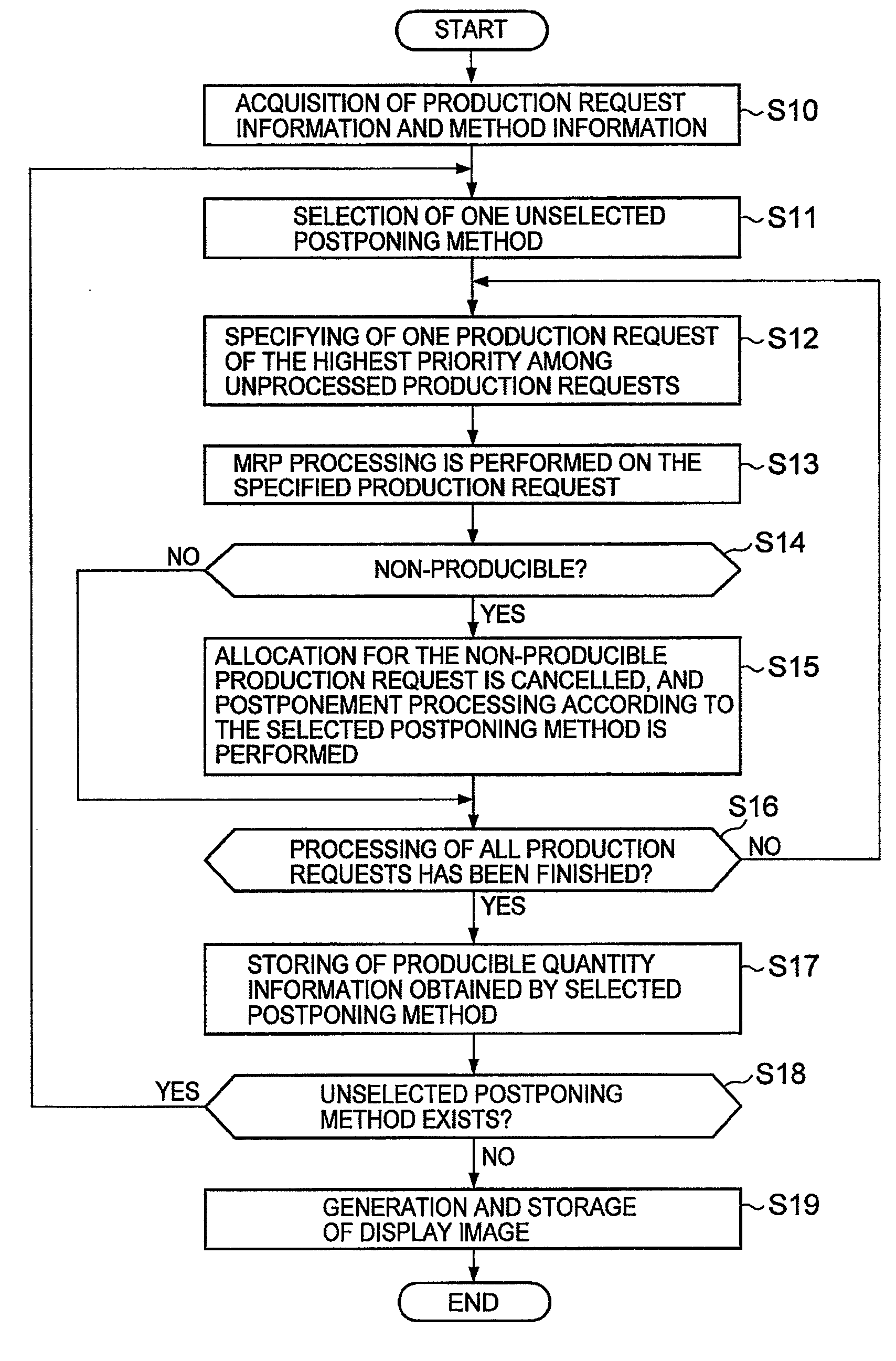 Calculation apparatus, program, calculation system and calculation method for production plan