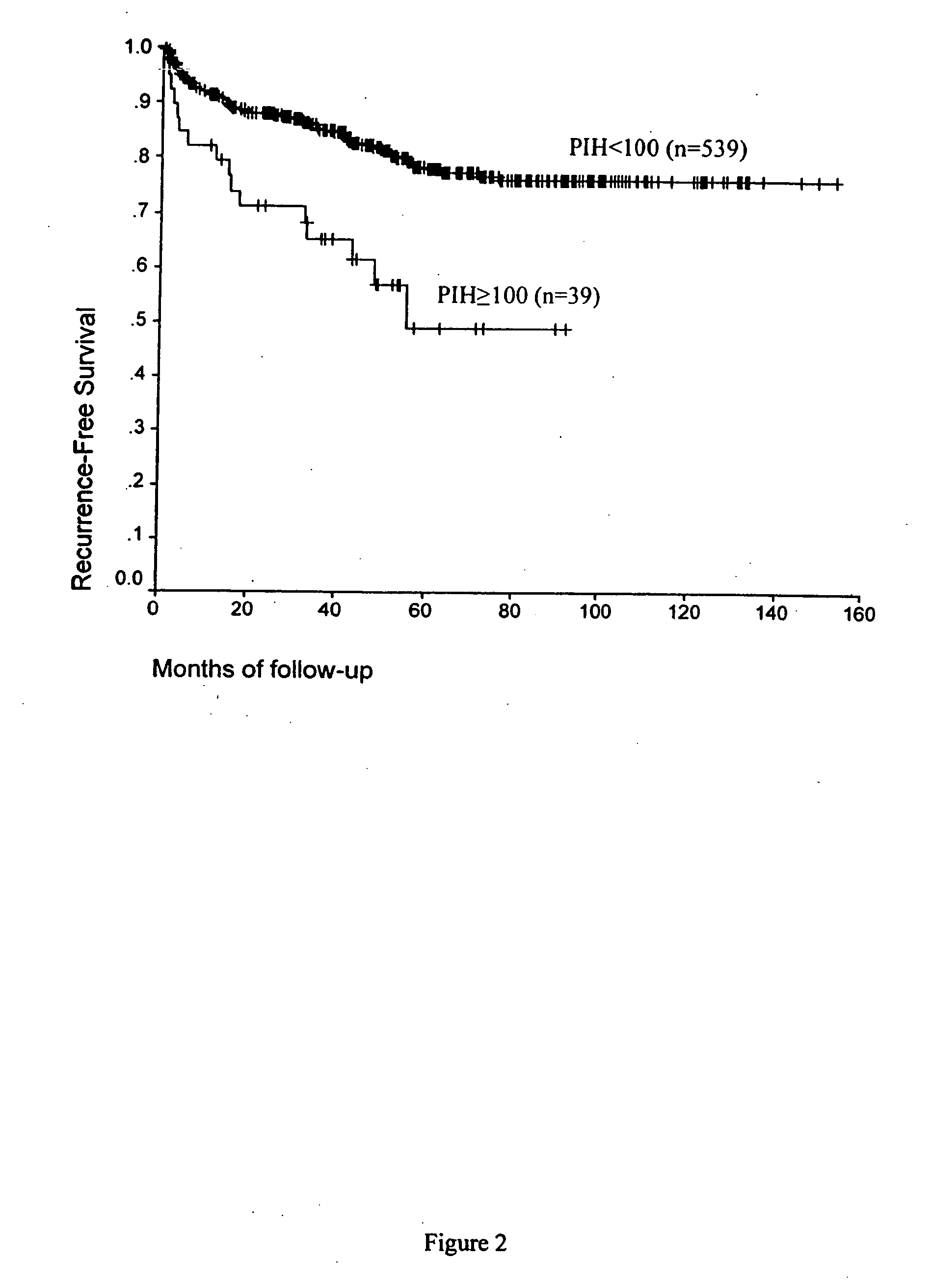 Pin1 as a marker for prostate cancer