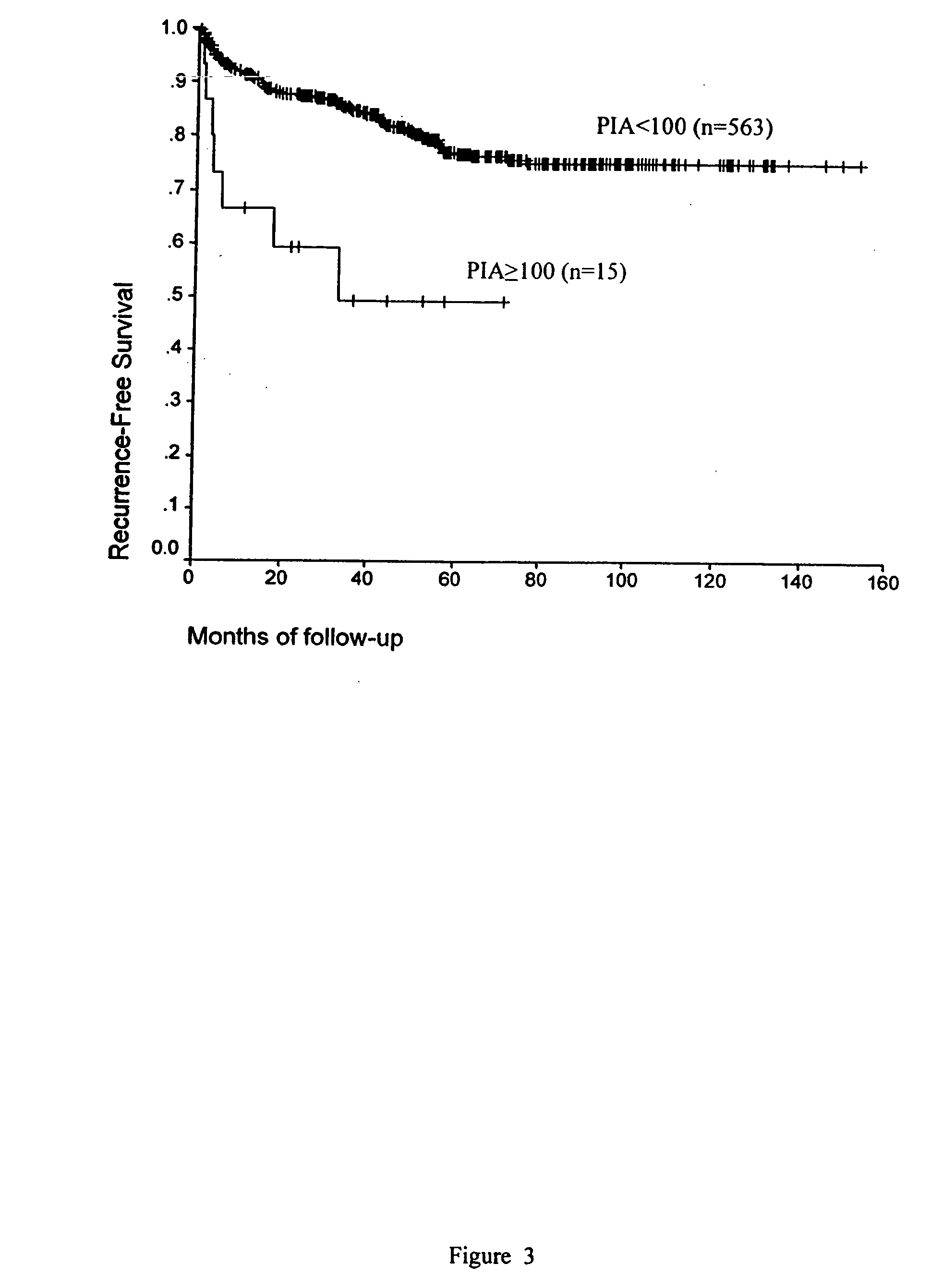 Pin1 as a marker for prostate cancer