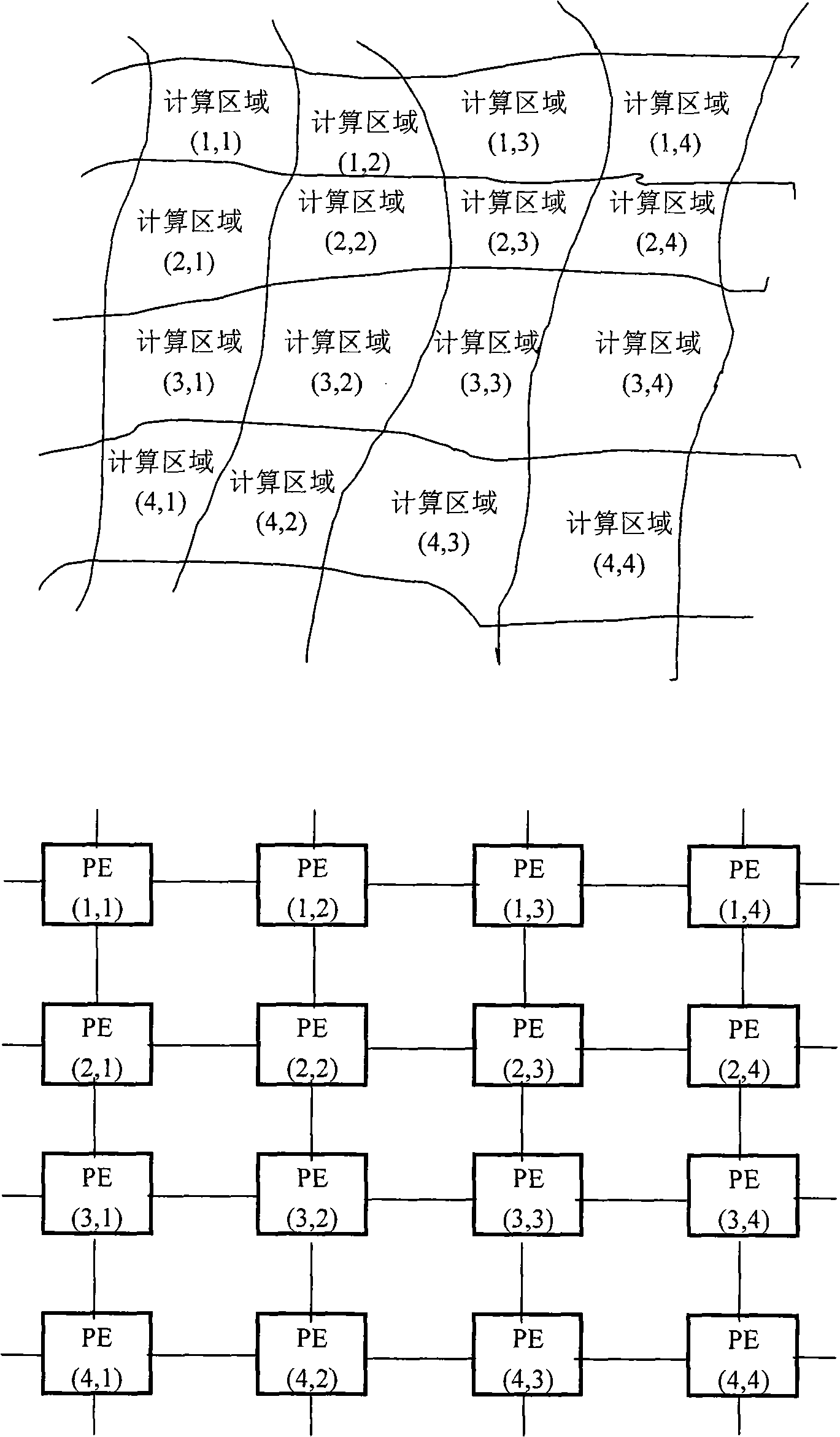 Particle model faced multi-tier direct-connection cluster paralleling computing system