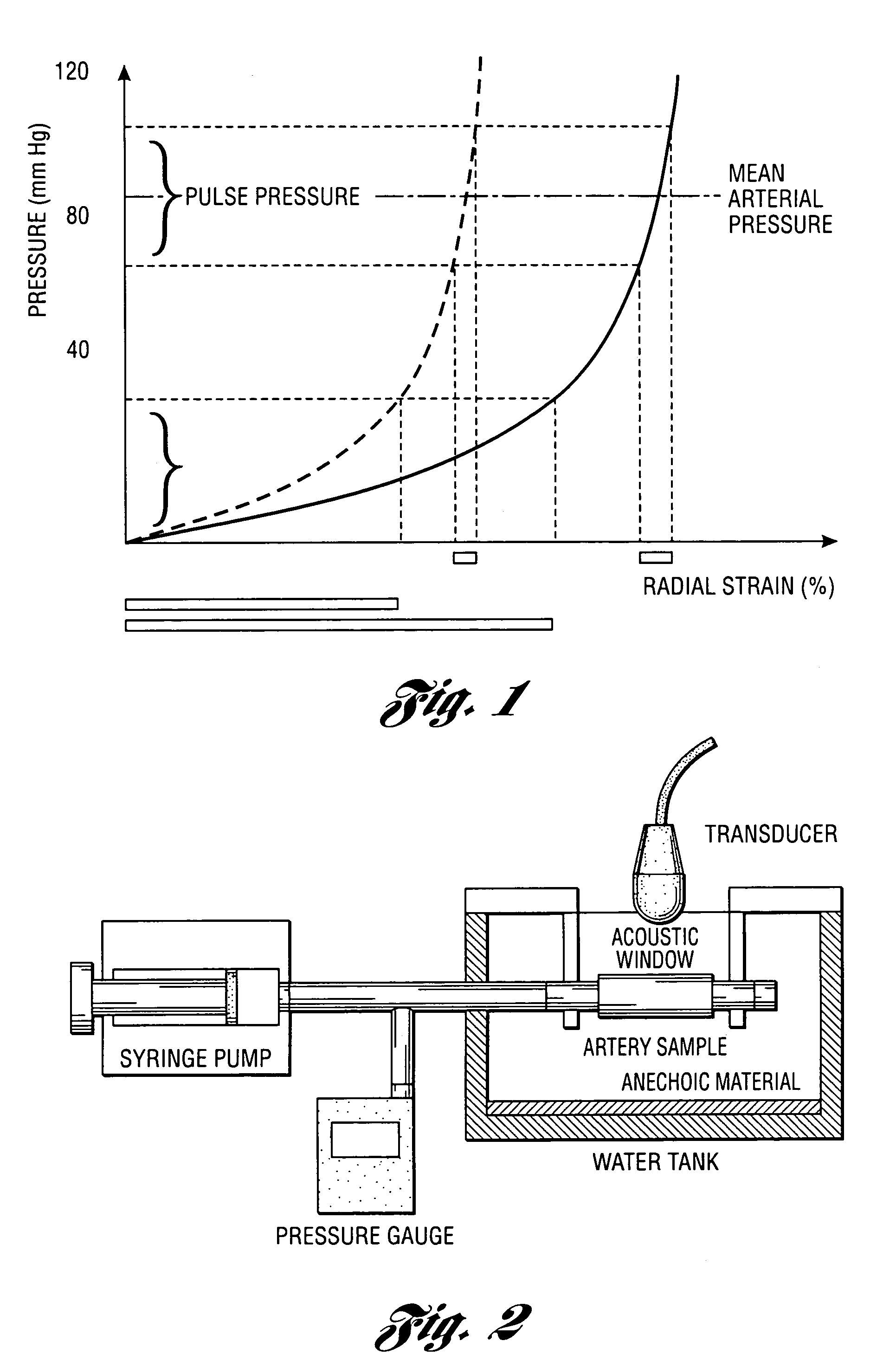 Methods and systems for measuring mechanical property of a vascular wall and method and system for determining health of a vascular structure