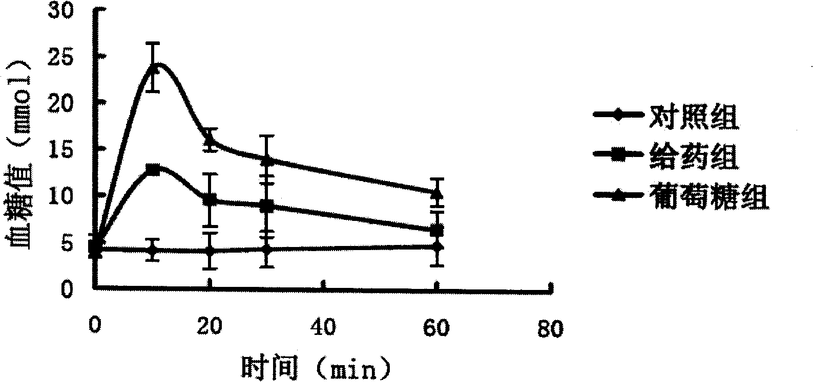 Hypoglycemic polypeptide fused protein, structure and use of derivate thereof