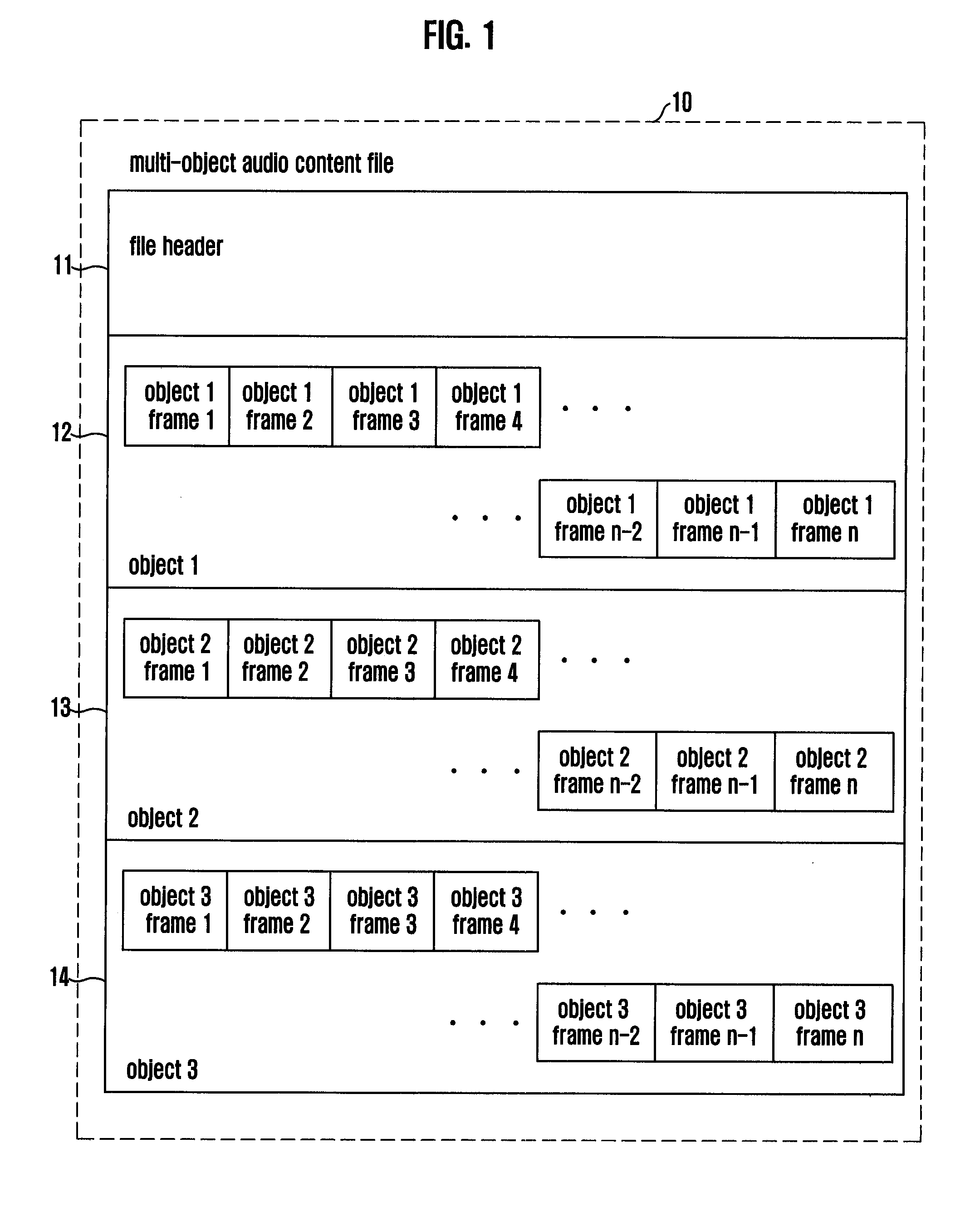 Method for creating, editing, and reproducing multi-object audio contents files for object-based audio service, and method for creating audio presets