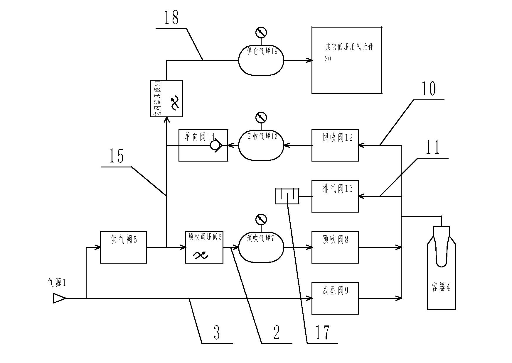 Control system for blow molding air channel
