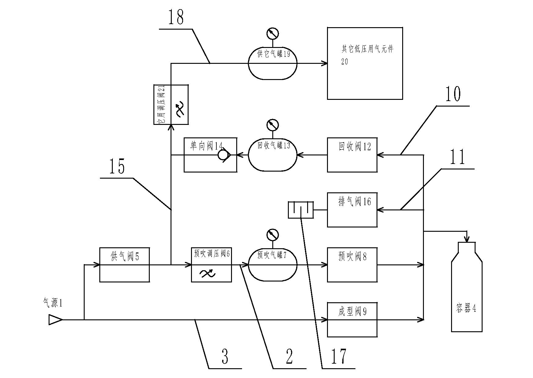 Control system for blow molding air channel