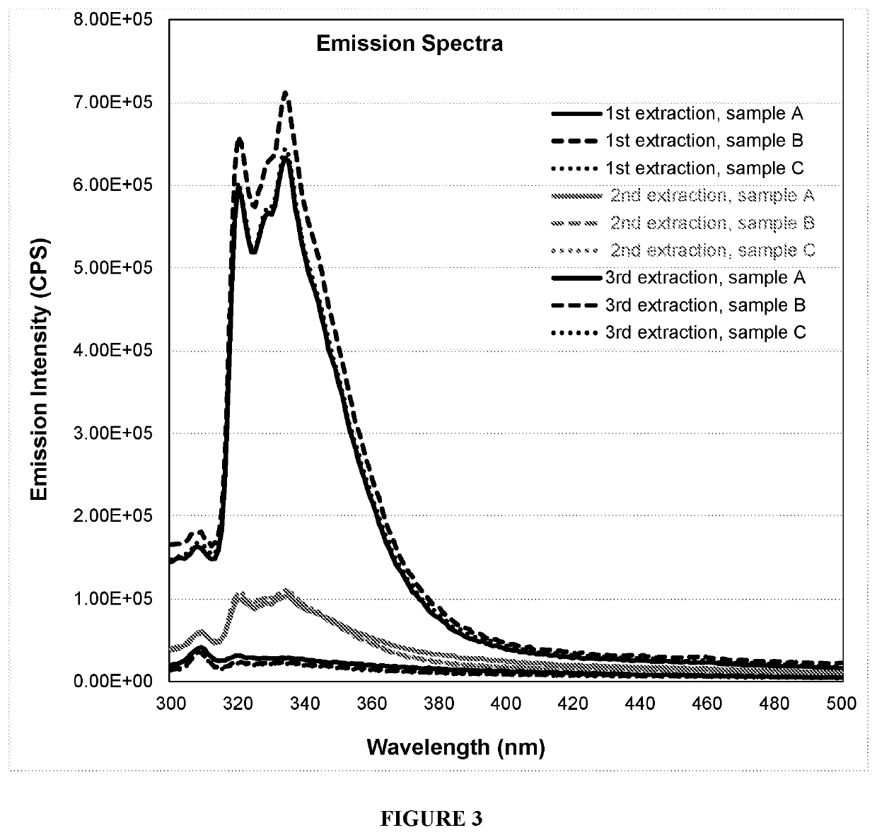 Quantitative detection of non-fluorine Anti-soil using a fluorescent trace indicator