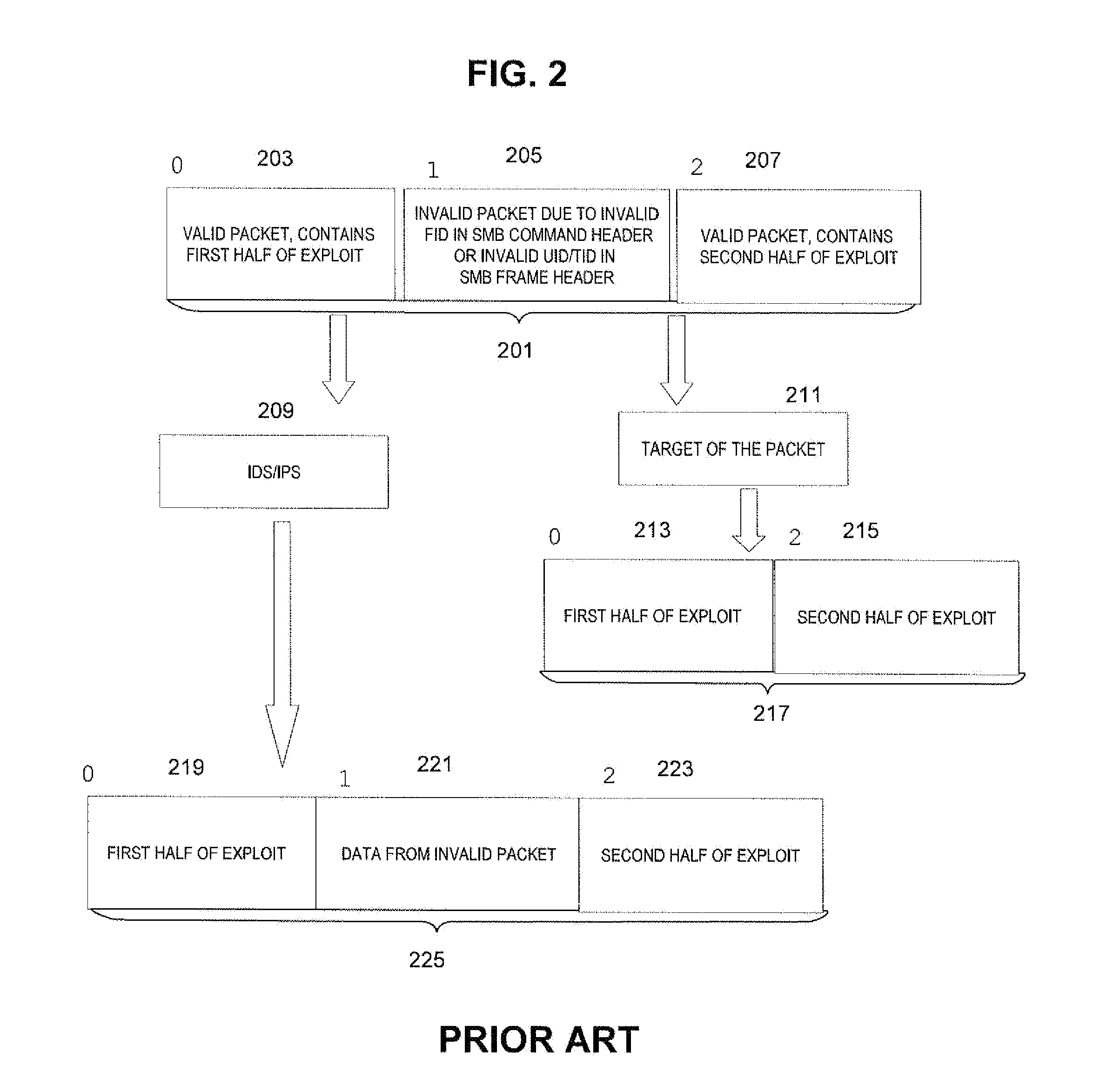 Target-based smb and dce/rpc processing for an intrusion detection system or intrusion prevention system