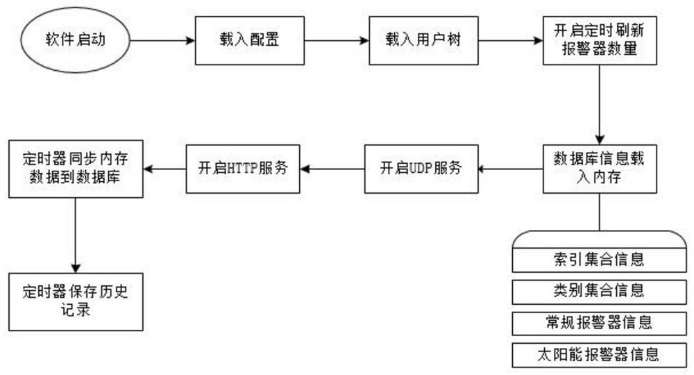 Safety reminding system for preventing high-voltage electric shock