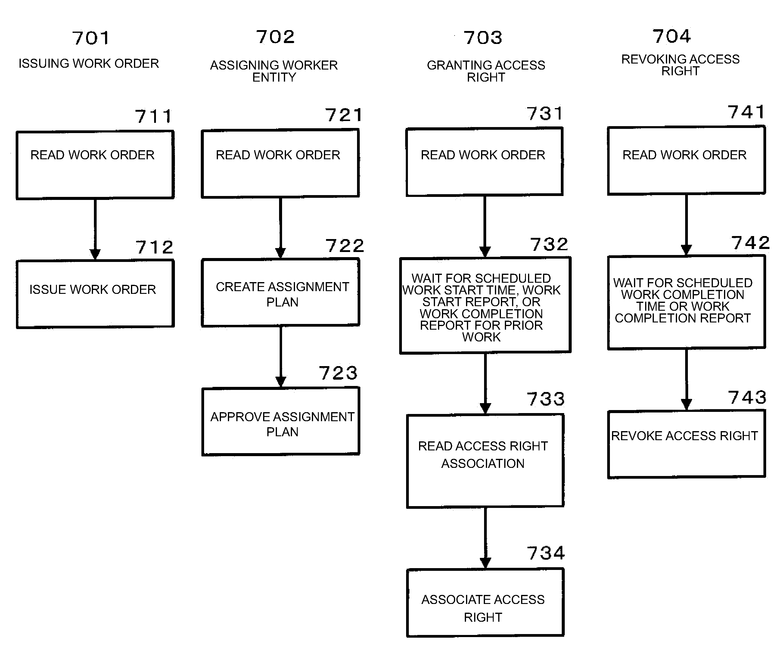 Method of Managing Access Right, and System and Computer Program for the Same