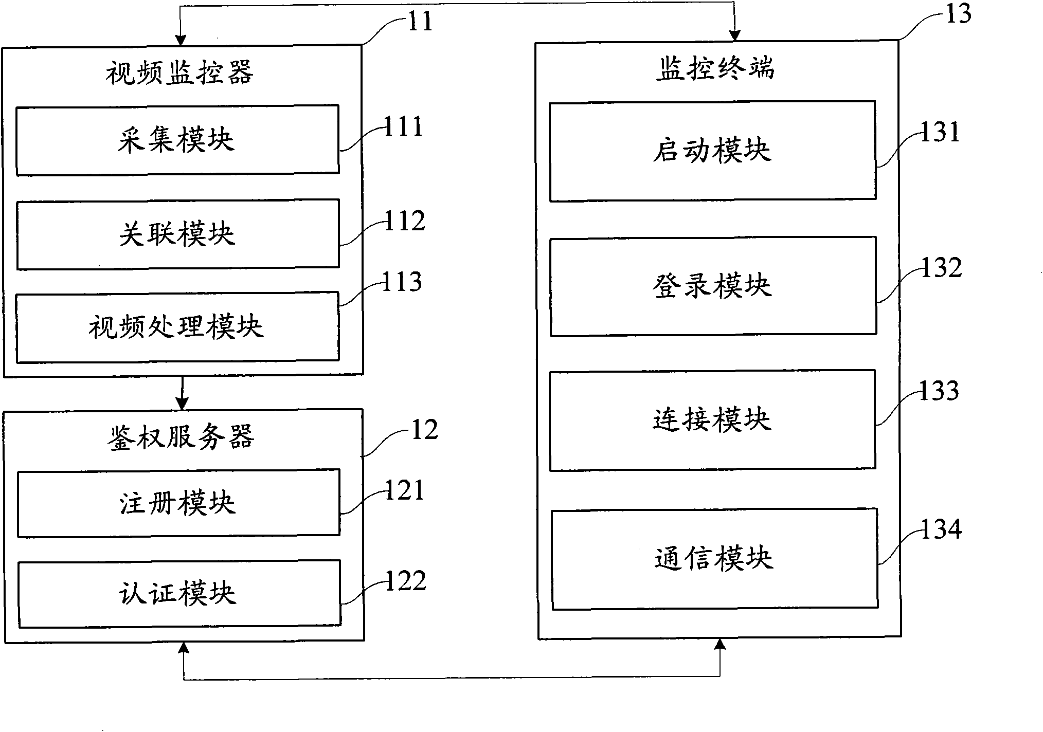Wireless video monitoring system and wireless video monitoring method thereof