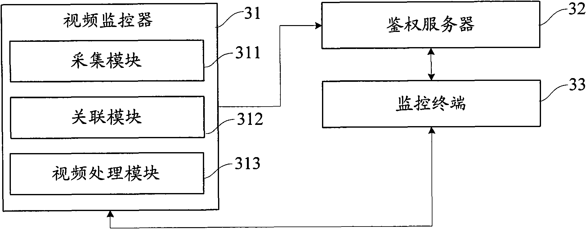 Wireless video monitoring system and wireless video monitoring method thereof