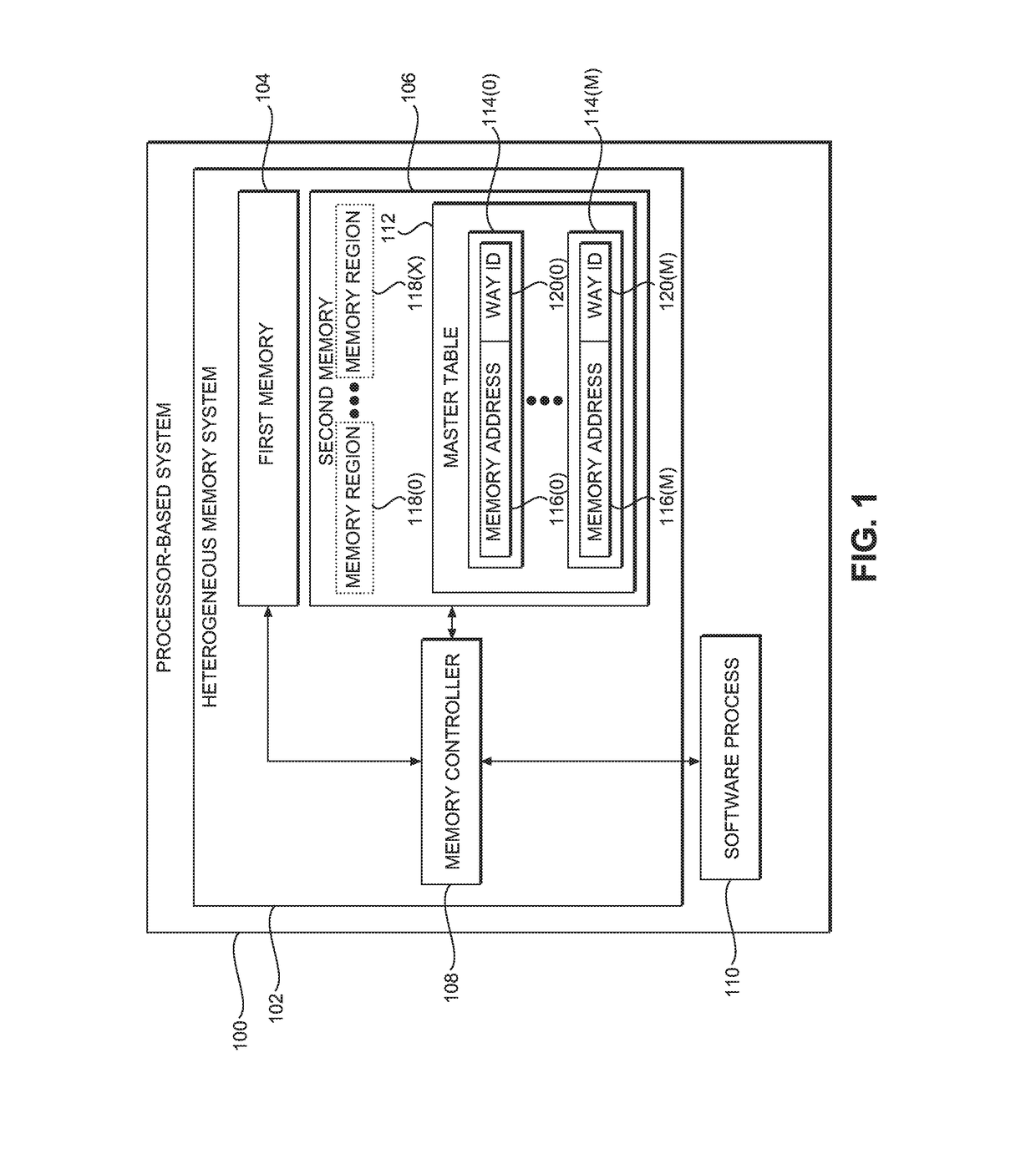 PROVIDING FLEXIBLE MANAGEMENT  OF HETEROGENEOUS MEMORY SYSTEMS USING SPATIAL QUALITY OF SERVICE (QoS) TAGGING IN PROCESSOR-BASED SYSTEMS
