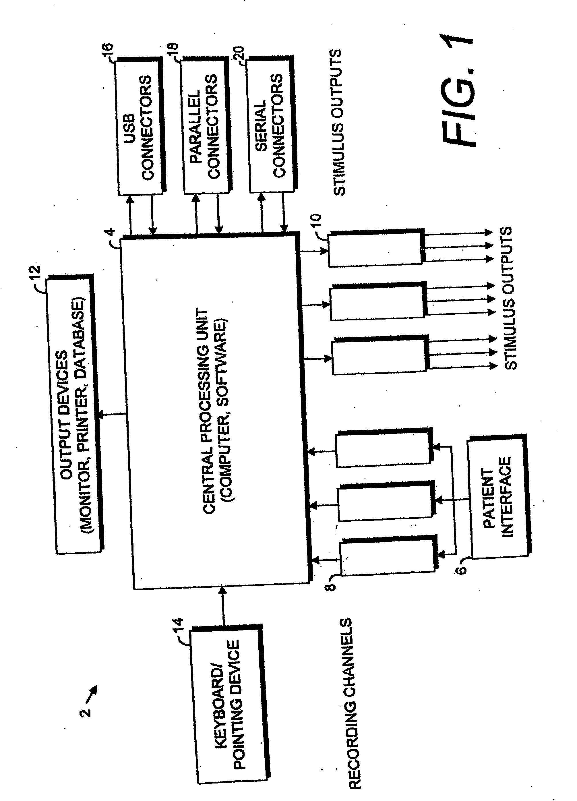 Physiological assessment system and method