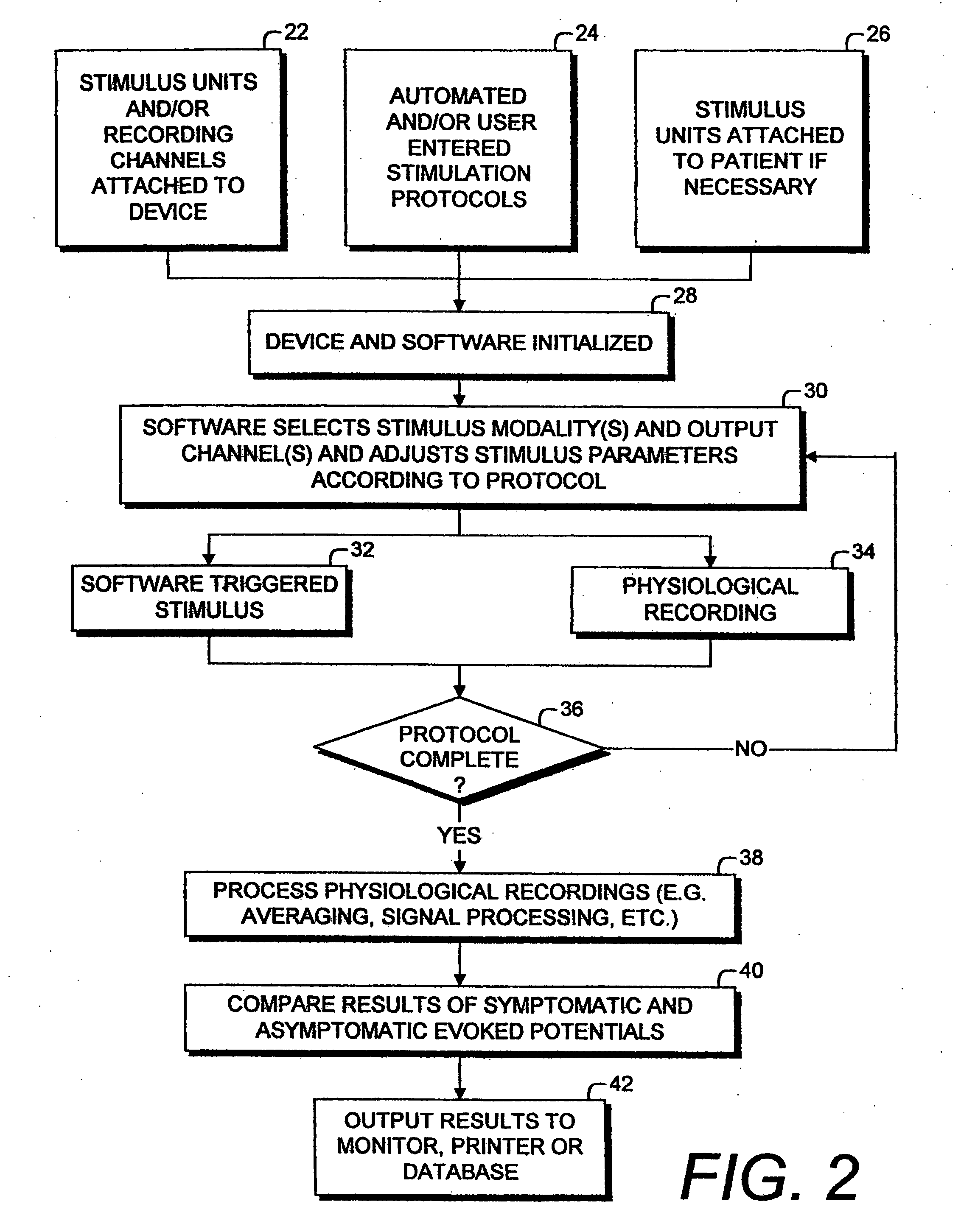 Physiological assessment system and method