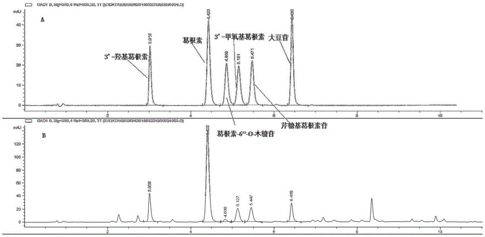 UPLC method for detecting components in radix puerariae, radix puerariae extract and radix puerariae-containing preparation