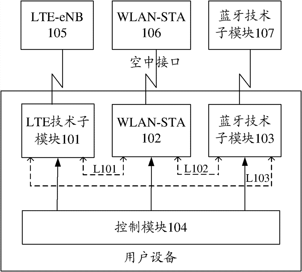 A measurement processing method and system