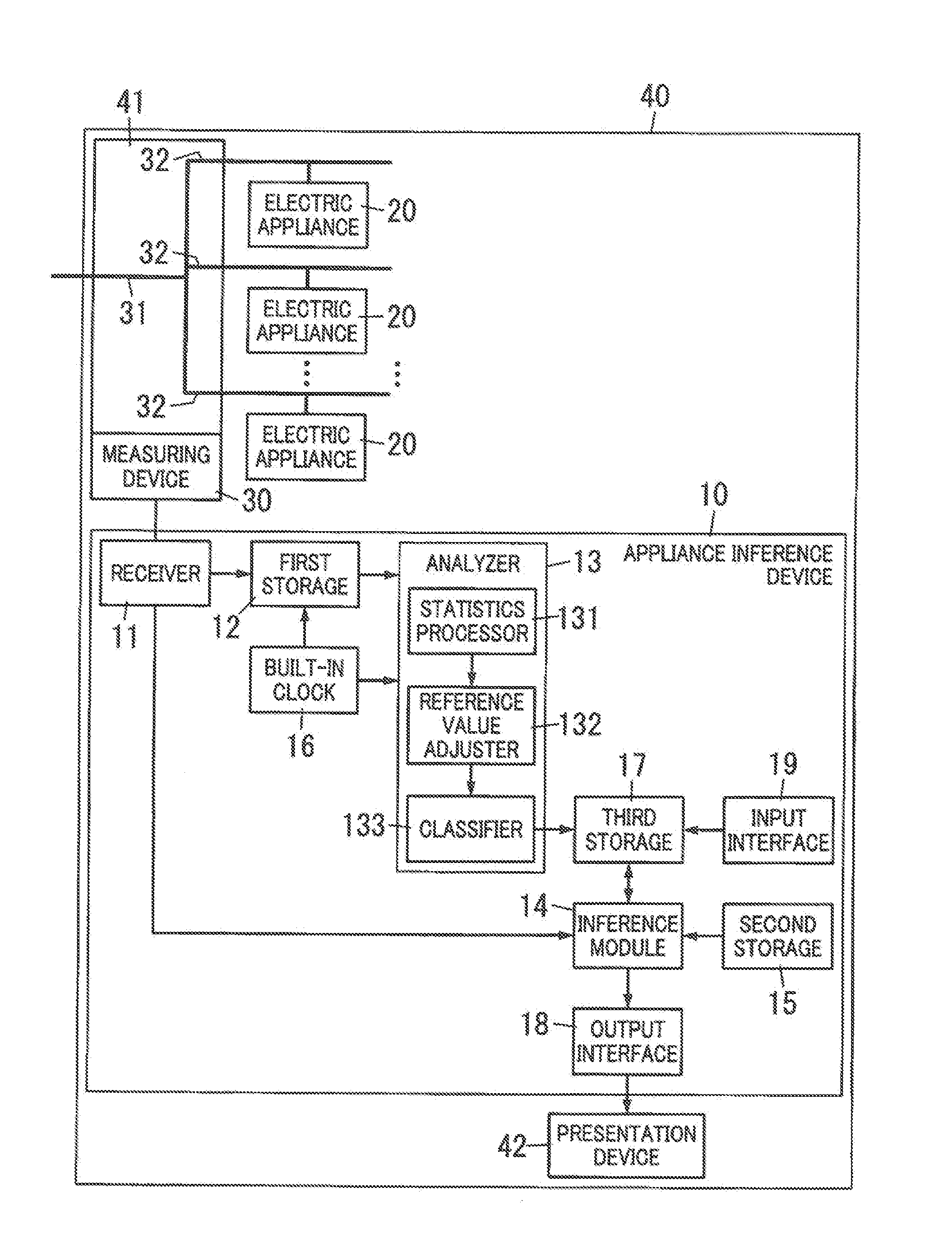 Appliance inference device and program