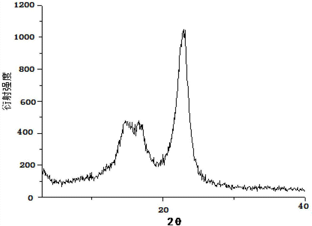 Treatment method for improving spinnability and whiteness of linen fiber