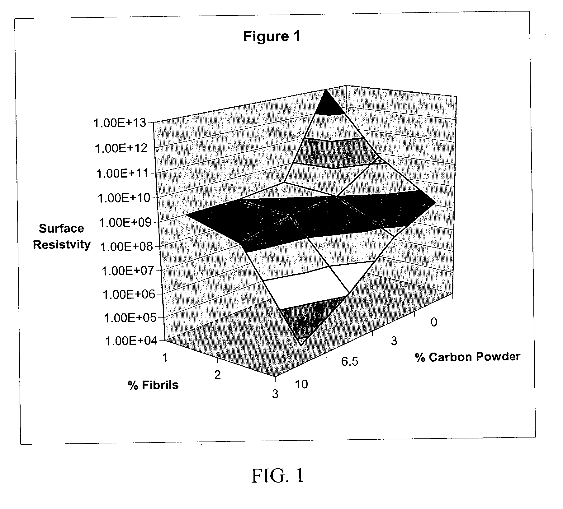 Conductive plastic compositions and method of manufacture thereof